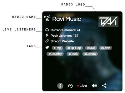 Shoutcast - Icecast radio information